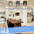 PowerSafe™ – LED - noodlamp & noodstroomlamp - Telune