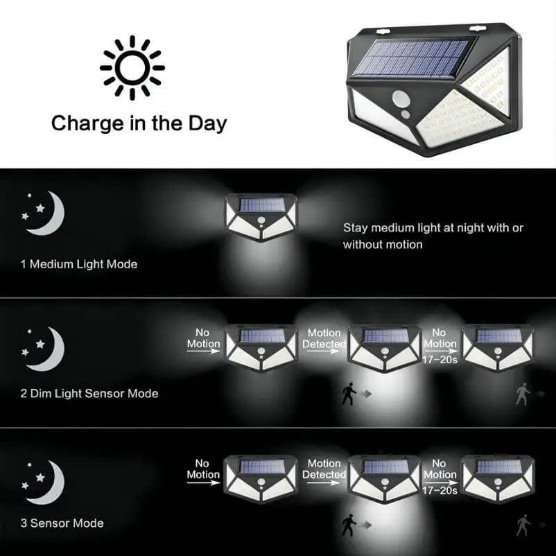 100 LED Solar Muur Lamp